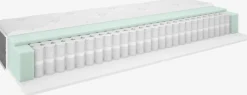 BREIAGoldMatelas à ressorts 140x190cm BREIA Moyen